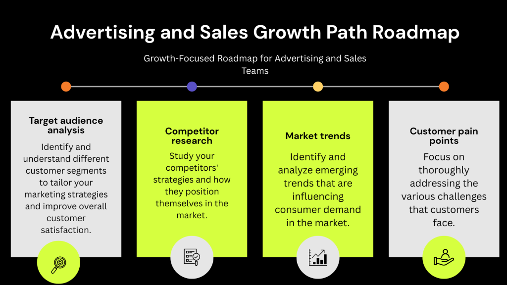 SEO optimization process at Webora Digital with on-page